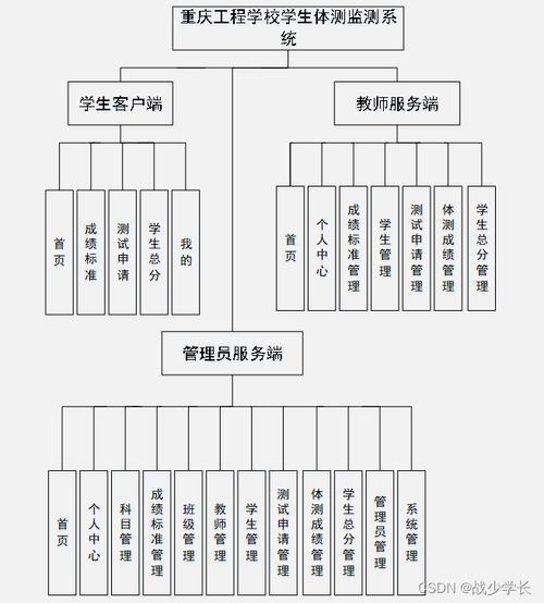 基于微信小程序的重慶工程學(xué)校學(xué)生體質(zhì)健康監(jiān)測(cè)系統(tǒng)設(shè)計(jì)與實(shí)現(xiàn)