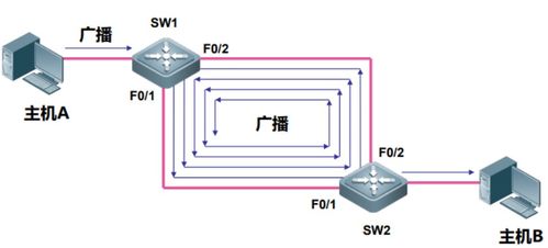 網(wǎng)絡(luò)工程管理 交換機(jī)STP生成樹協(xié)議深度解析